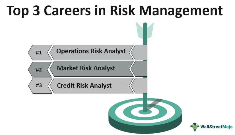 Careers in Risk Management