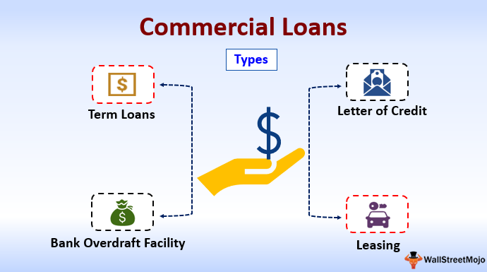 Bank Loans Definition ~ news word