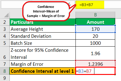 Confidence Interval Formula Example 1.2