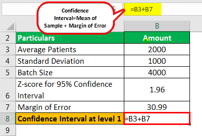 Confidence Interval Formula Example 2.2