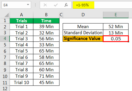 Confidence Interval In Excel Example 1.3