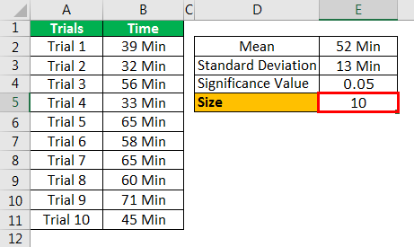 Confidence Interval In Excel Example 1.4