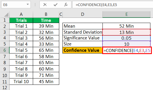 Confidence Interval In Excel Example 1.8