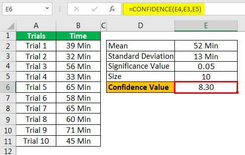 Confidence Interval In Excel Example 1.9