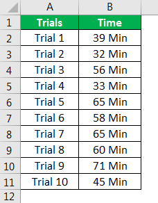 Confidence Interval In Excel Example 1