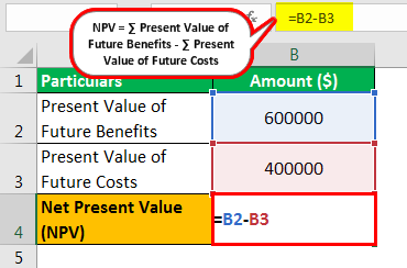 Cost Benefit Analysis Formula Example 1.1