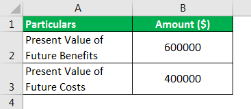 Cost Benefit Analysis Formula Example 1