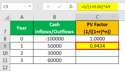 Cost Benefit Analysis Formula Example 2.1