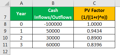 Cost Benefit Analysis Formula Example 2.2