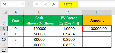 Cost Benefit Analysis Formula Example 2.3