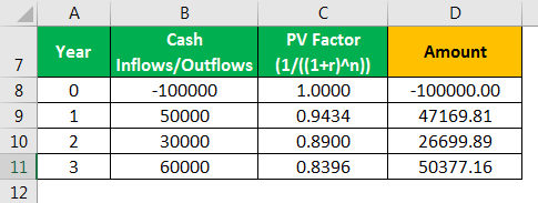 Cost Benefit Analysis Formula Example 2.4