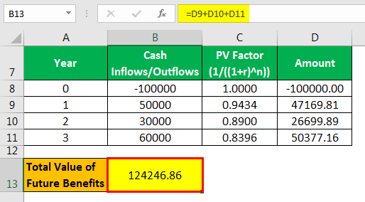 Cost Benefit Analysis Formula Example 2.5