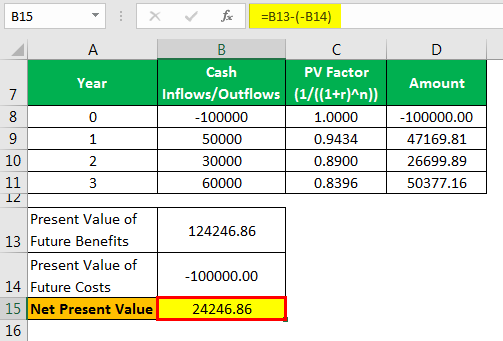 Cost Benefit Analysis Formula Example 2.7