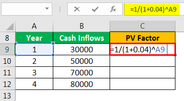 Cost Benefit Analysis Formula Example 4.1