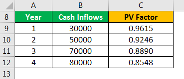 Cost Benefit Analysis Formula Example 4.4