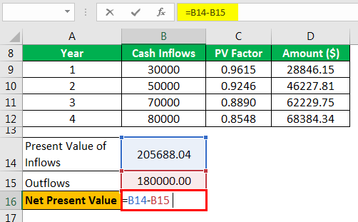 Cost Benefit Analysis Formula Example 4.9