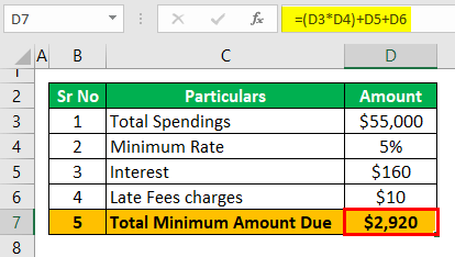 Credit Card Minimum Payment Calculator Example 1-1