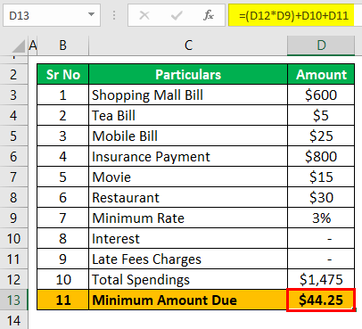 Credit Card Minimum Payment Calculator Example 2-2