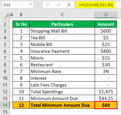 Credit Card Minimum Payment Calculator Example 2-3