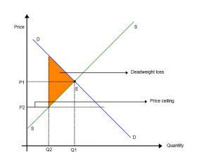 Deadweight Loss Formula - Examples, How to Calculate?