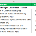 Deadweight Loss Formula - Examples, How to Calculate?