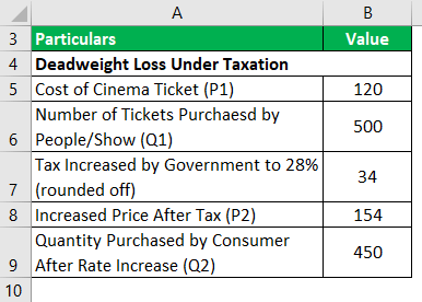 Given Data Example 2