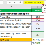 Deadweight Loss Formula - Examples, How to Calculate?