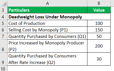Given data Example 3