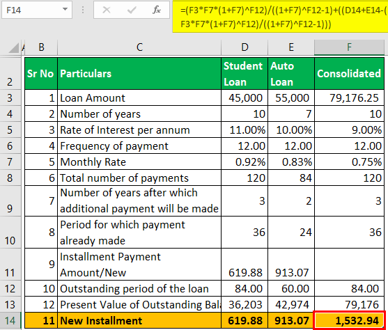Debt Consolidation Calculator Example 2 (New installment)