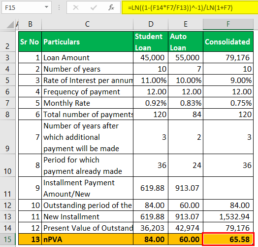 Debt Consolidation Calculator Example 2 (nPVA)
