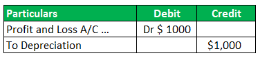 Depreciation Entry 1
