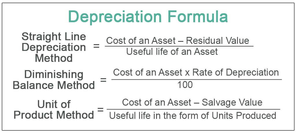 Depreciation-Formula