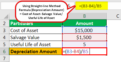Depreciation Formula Example 1.1