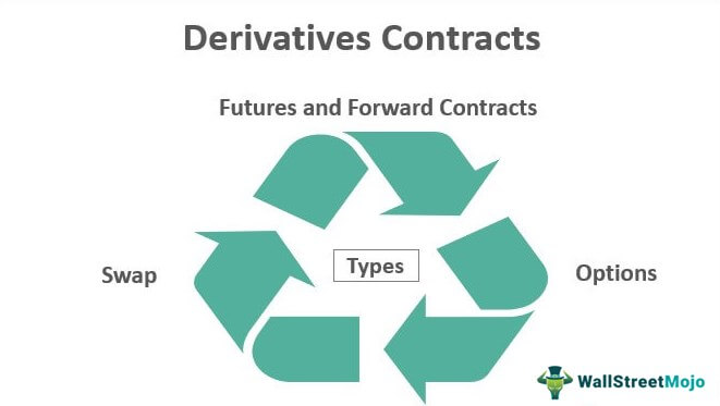 Derivatives-Contracts
