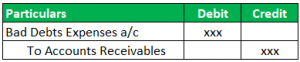 Direct Write-off Method - What Is It, Vs Allowance Method, Example