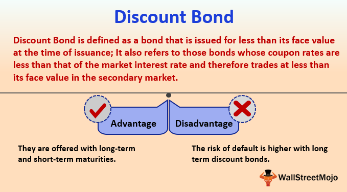 Discount Bond Definition Examples Top 2 Types Of Discount Bonds