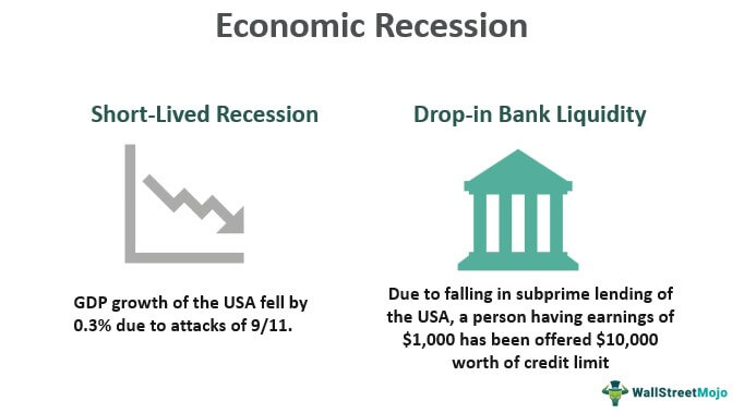 economic recession definition essay