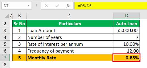 Example 2 Auto Loan (monthly rate)