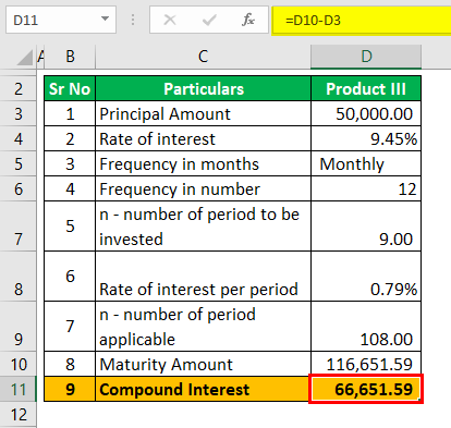 Example 2 - Product 3 (Compound Interest)