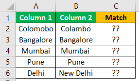 Excel Compare Two Columns - Example 1