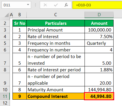 Fixed deposit rate of interest example 1 (Compound Interest)