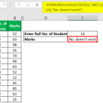 Errors In Excel - List Of Top 9 Types Of Excel Errors