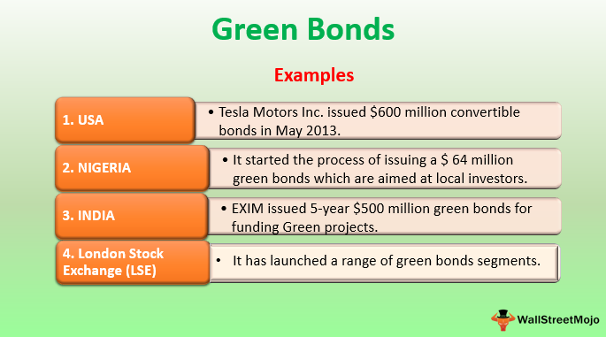 green bonds thesis