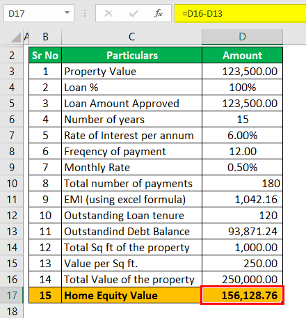 Home equity calculator example 1 (Home Equity Value)