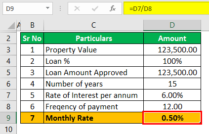 Home equity calculator example 1 (Montly Rate)
