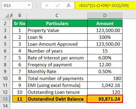 Home equity calculator example 1 (Outstanding Debt balance)