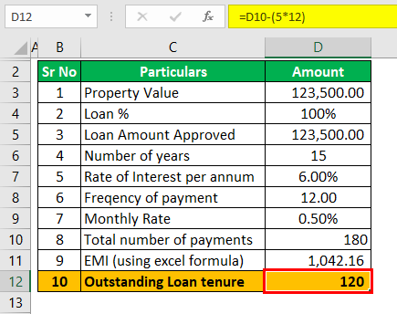 Home equity calculator example 1 (Outstanding loan tenture)