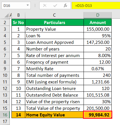 example 2 (Home equity value)