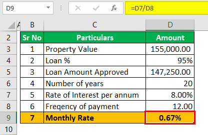 Home equity calculator example 2 (Monthly Rate)
