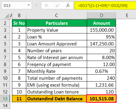 Example 2 (outstanding debt balance)